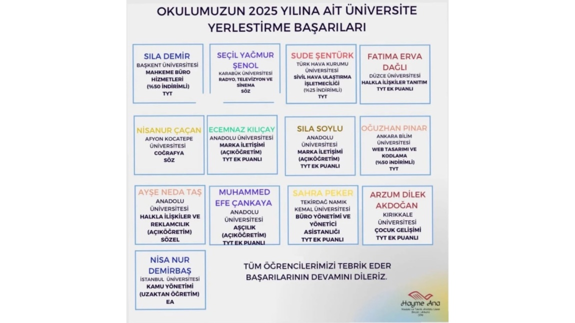 OKULUMUZUN 2025 YILINA AİT ÜNİVERSİTE YERLEŞTİRME BAŞARILARI 